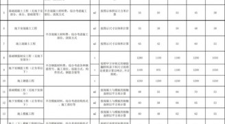 装修工程报价干货：2018劳务承包价格/报价汇总